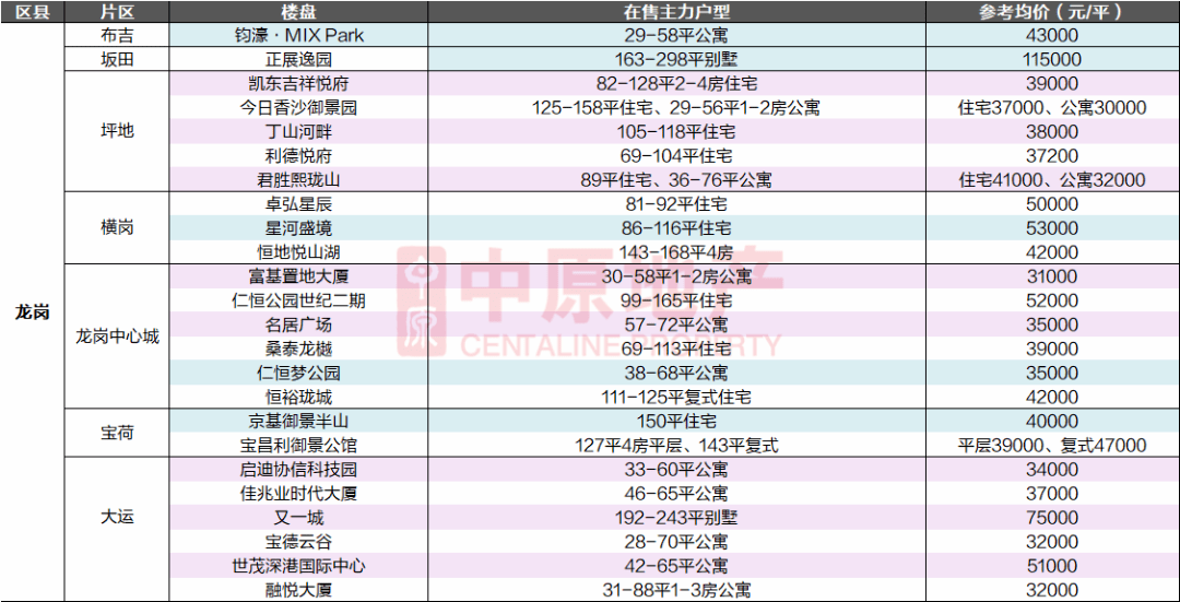 最新确山在售楼盘价格概览