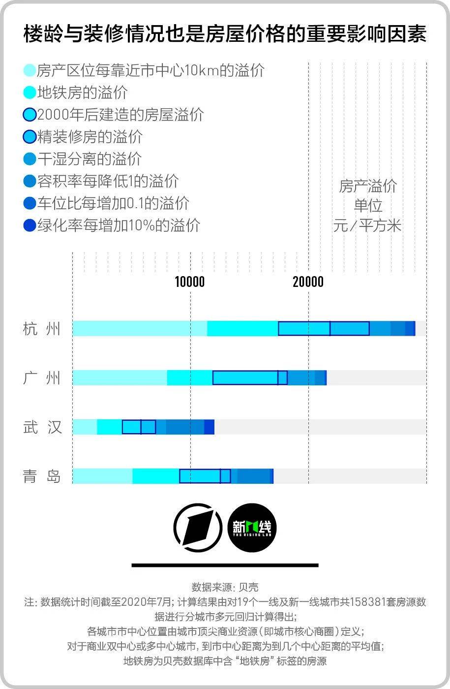 房货计算器最新2017，助力你的购房决策