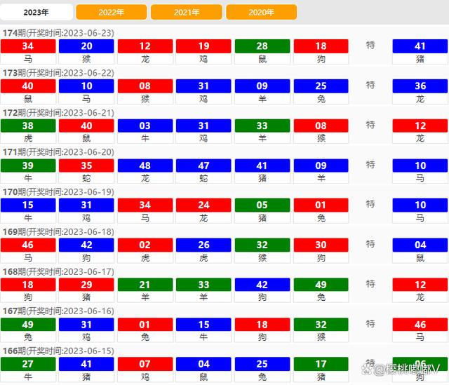 2024澳门天天开好彩精准24码,绩效管理系统_WP款4.005