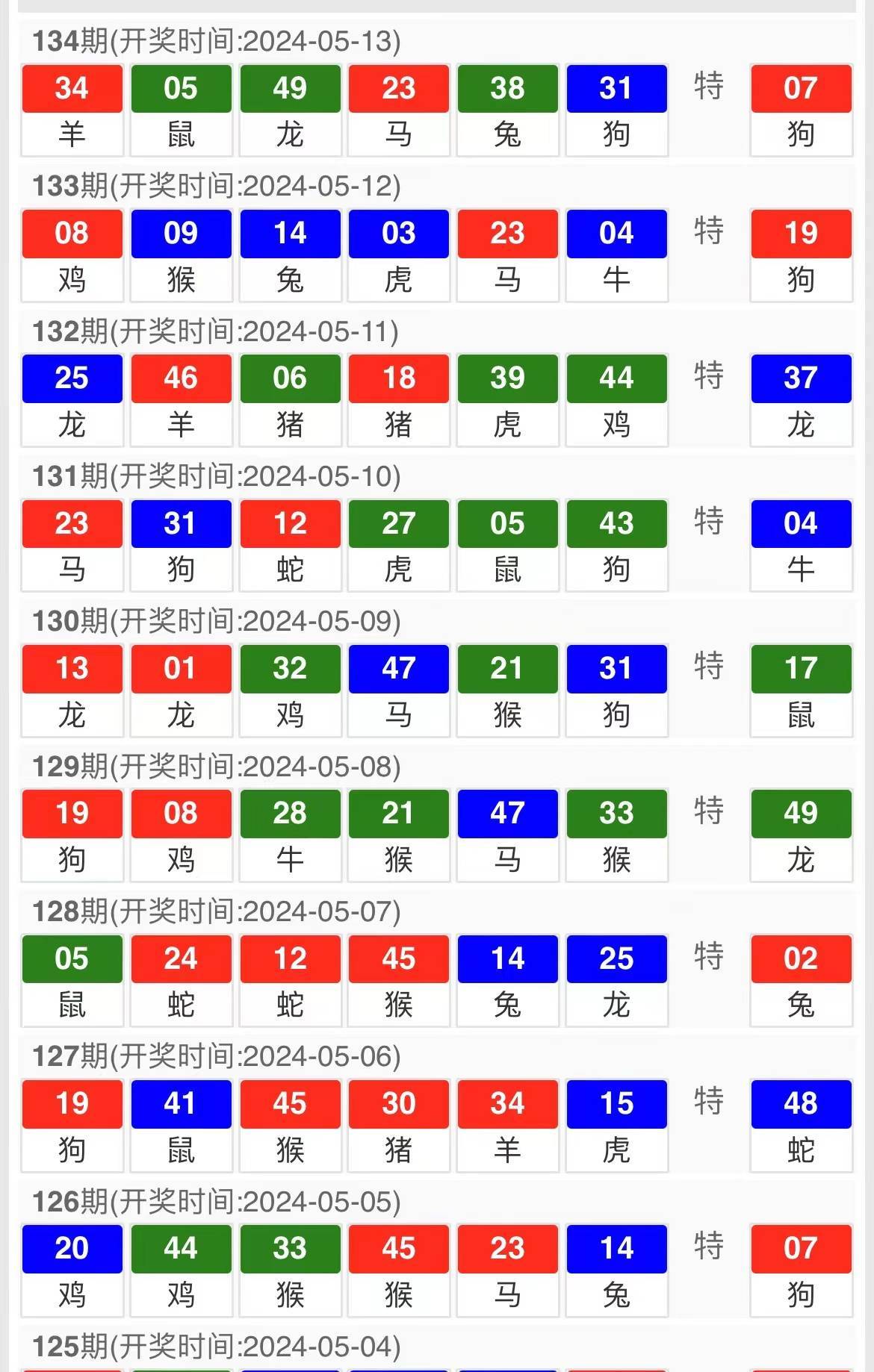 新澳门彩出码综合走势图表大全,精细解答分析解释现象_超清版70.132