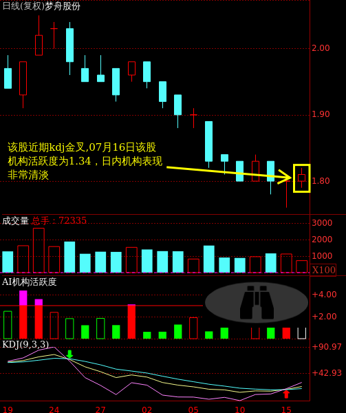 梦舟股份最新消息深度解析