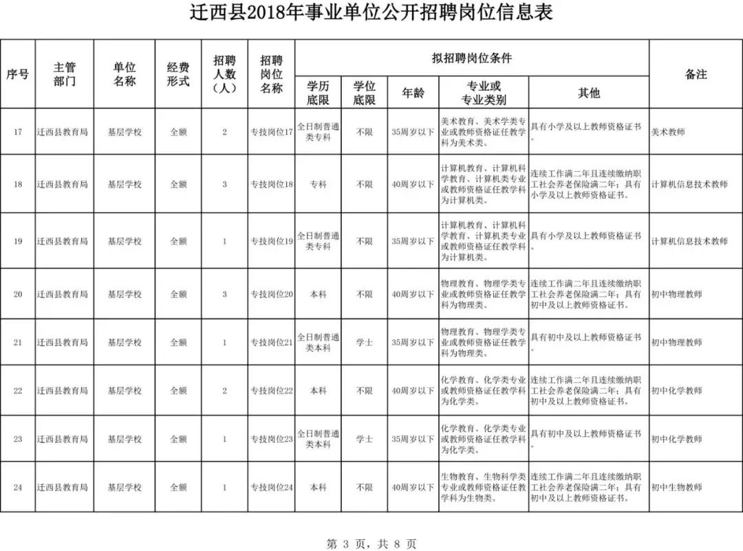 迁西在线招聘最新消息——把握职业发展的黄金机会