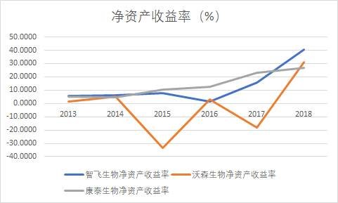 财富行者 第5页