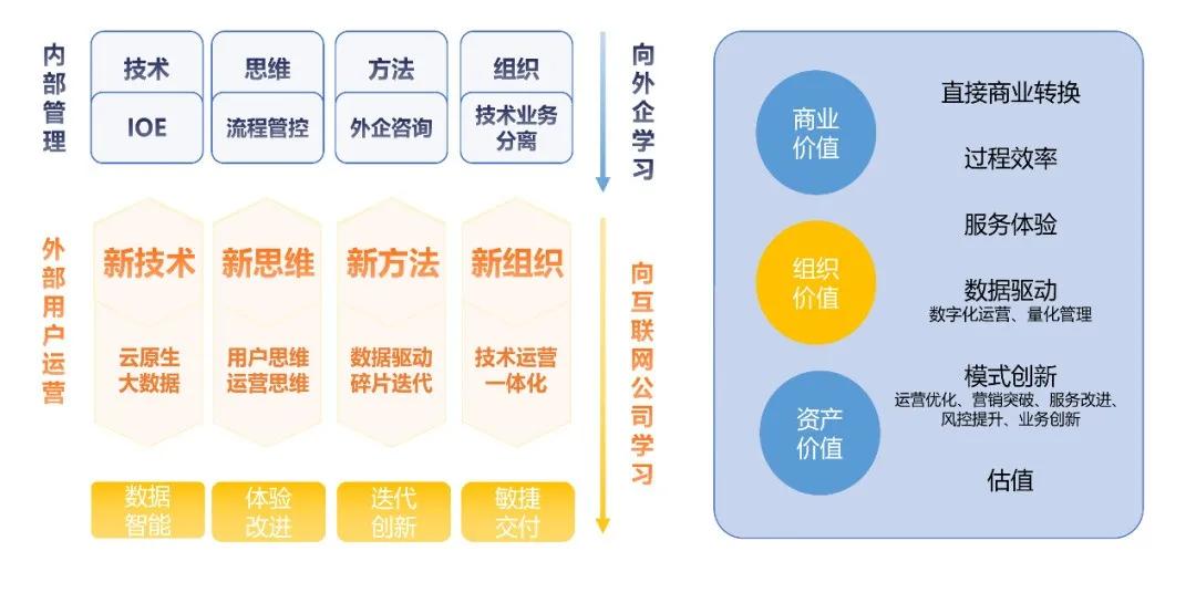 投资创富师