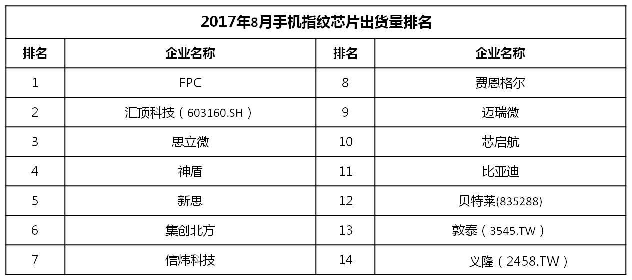 2017奥运钞最新价格表及其市场走势分析