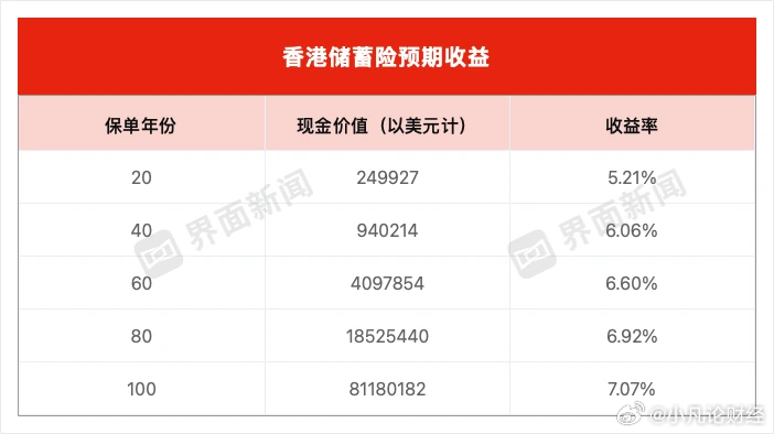 最准一肖一码100%香港78期,实地评估数据策略_Executive0.899